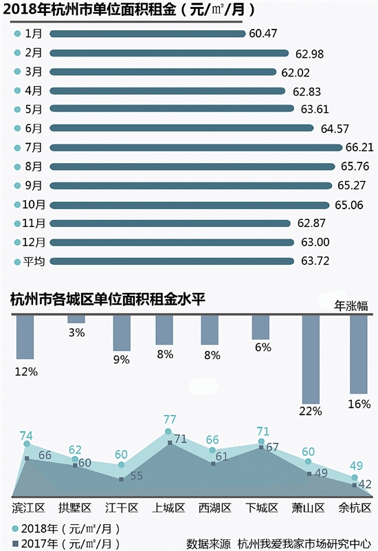 2018杭州租房市场:配角欲上C位,却撞风口浪尖