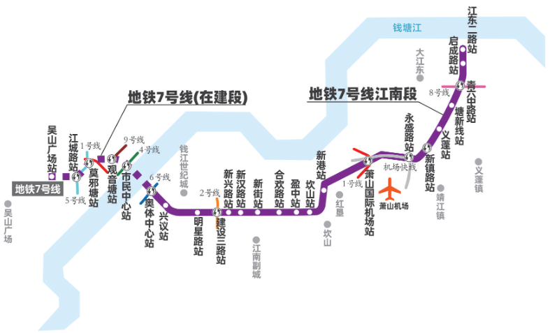 城市杭州 它在青六中路站与8号线换乘,在永盛路站与机场快线换乘,在