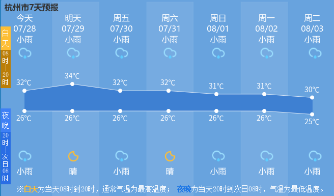 九华山明后天的天气怎么样 - 石家庄阀门天气网