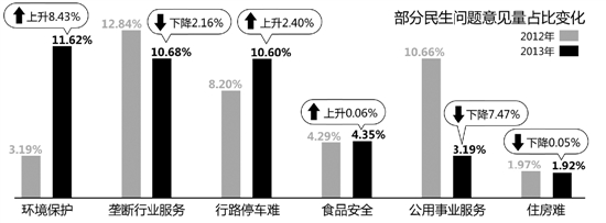 2013年度杭州市直单位综合考评社会评价意见