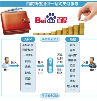 百度推出钱包,移动支付开始三国杀 中国人民政
