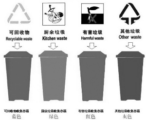如何让孩子从小就学会垃圾分类?
