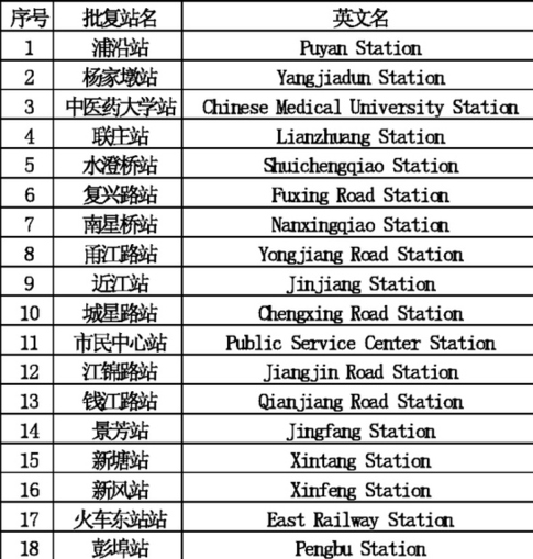 杭州地铁4号线一期18座车站英文名征集意见 中