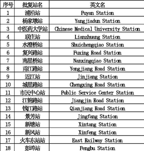 杭州地铁4号线一期18座车站英文名征集意见 中