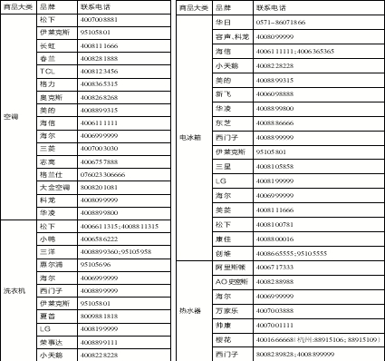 杭州市消保委发布家电品牌正版售后电话 中国