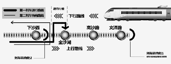 地铁列车逆向示意图 制图 陈骁