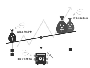 投入1万元本金可买10万元股票 波动10%本金就