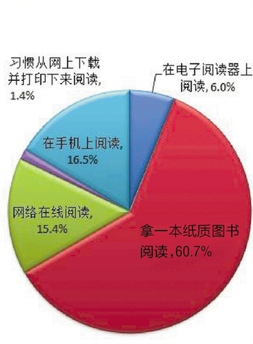 中国人均住宅_中国人均用纸量(3)