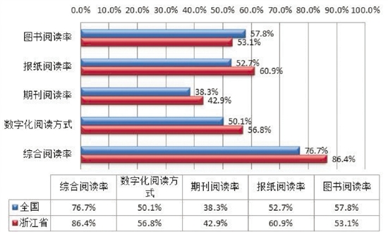 我国人均水资源_我国年人均用纸量(3)