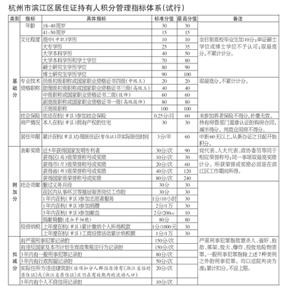 海曙流动人口积分入学_人口普查(2)