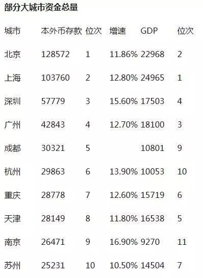 中国 最有钱 城市出炉 没想到大杭州竟如此土豪