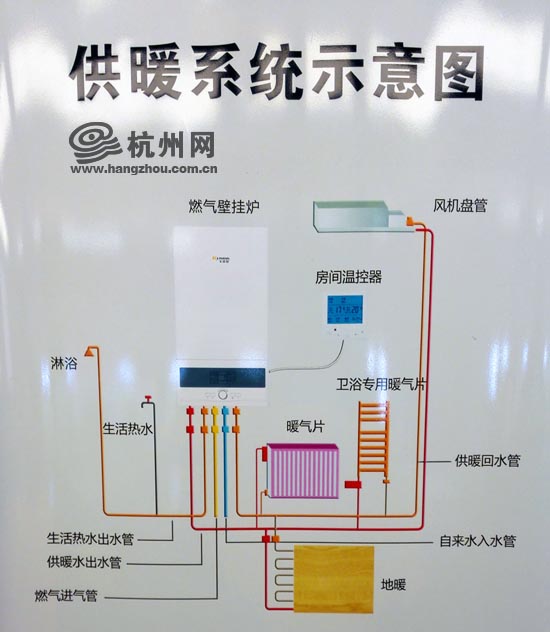 杭州燃气推分户式供暖老房子可以装墙暖