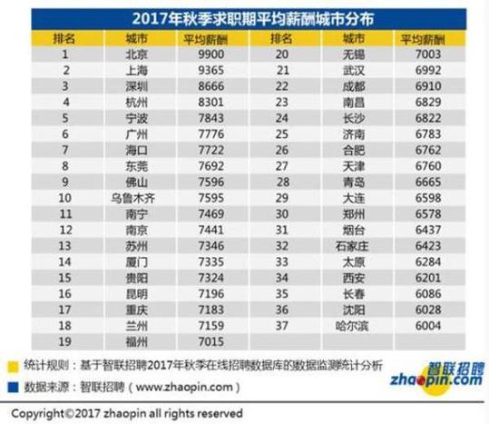 舟山群岛_舟山最低人均收入