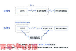 扔垃圾能获奖励 大学生想用互联网解垃圾分类