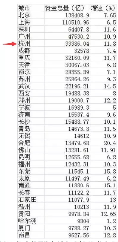 北上广人均存款_中国人均存款收入