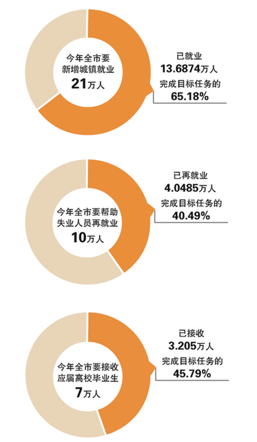 每年新增就业人口_数字报刊平台(2)