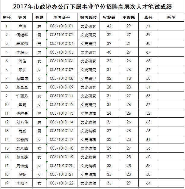 中国航发下属单位排名 d4bed9d1195e1afb44120d.jpg