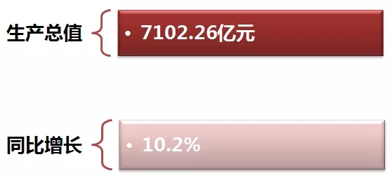 中国的经济总量各行业占比例_各行业经济萧条图片(2)