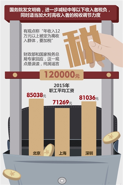 收入证明_收入人群划分