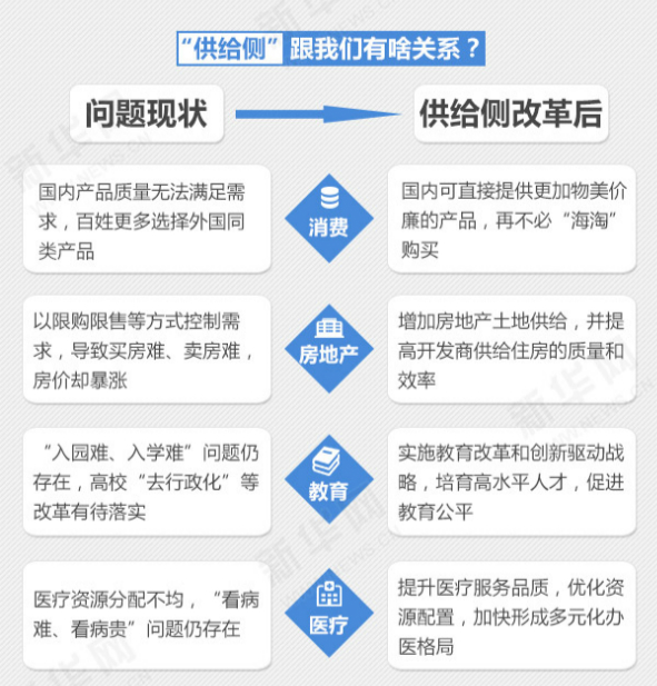 透过供给侧结构性改革读懂中国经济转型新趋