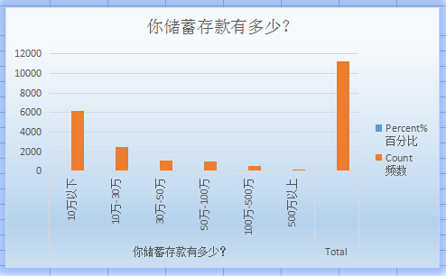 收入证明_美国中等收入标准(2)