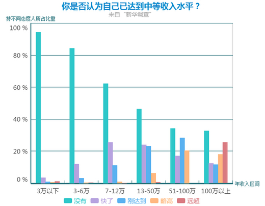 收入证明_中等收入水平(3)