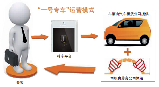 打车软件推出的“专车”到底是“黑”还是“白”？
