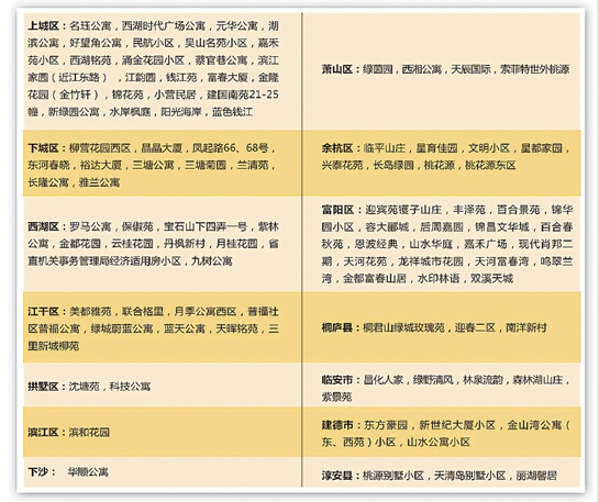杭州这101个小区三年来从没被盗过