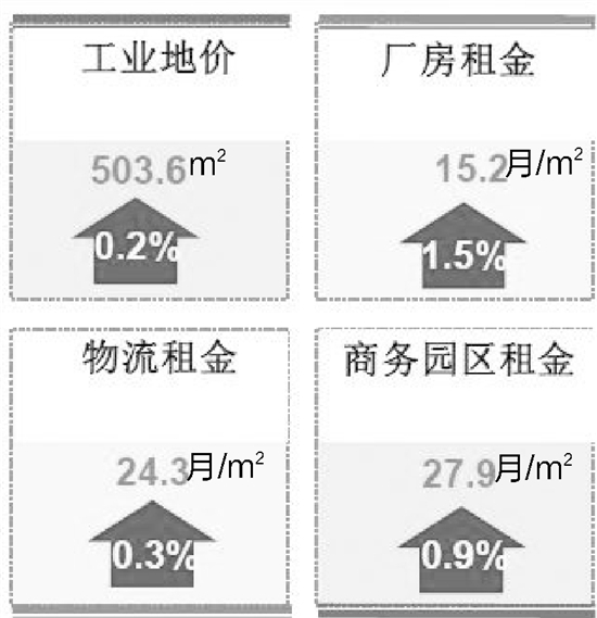杭州商业物业总体向好 优质写字楼和商铺租金都涨了