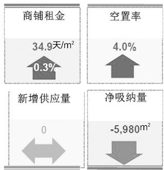 杭州商业物业总体向好 优质写字楼和商铺租金都涨了