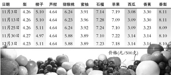 今年车厘子价格战一触即发