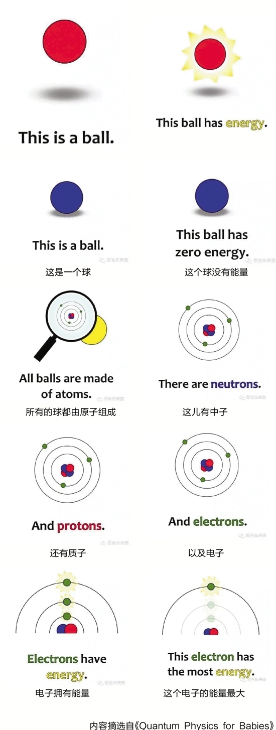 扎克伯格给没满月的娃读量子物理，咱能学吗？