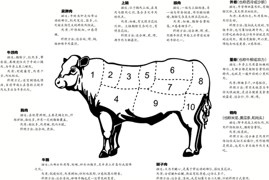 会吹不如会吃 教你如何吃掉一头牛