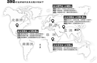 浙江的“朋友圈”有多大？已与82个国家建立了392对友好城市关系