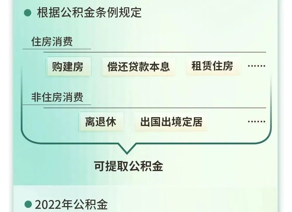 杭州人公积金年度账单来了!看看一年增加了多少钱 _ 杭州政协网
