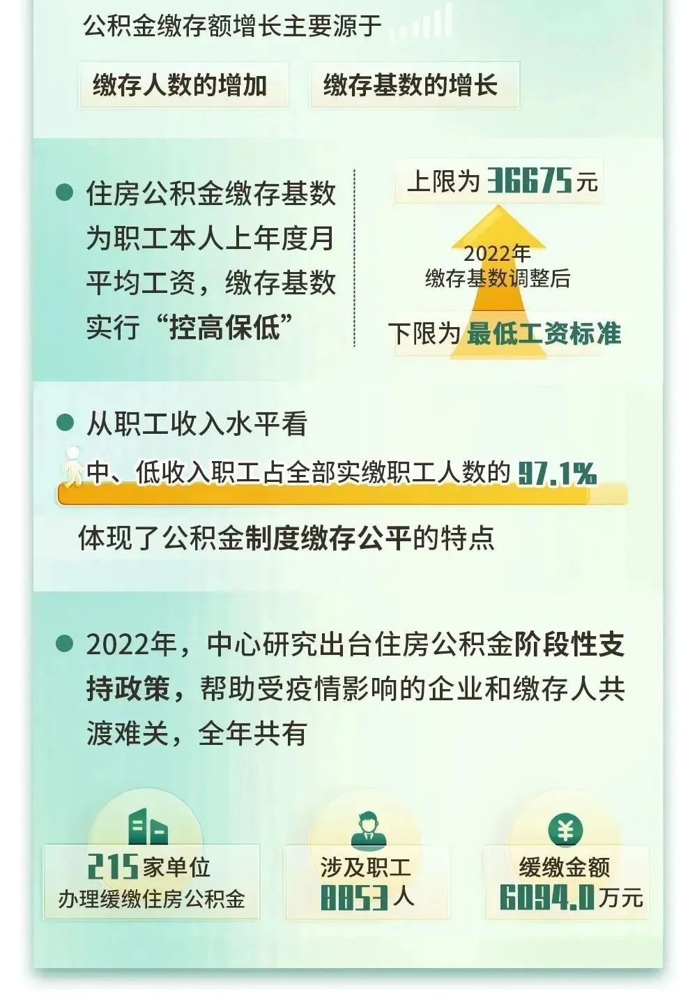 杭州人公积金年度账单来了!看看一年增加了多少钱 _ 杭州政协网