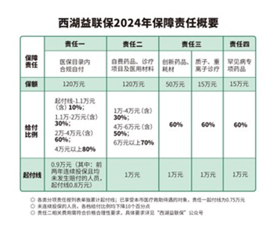 杭州参保证明图片