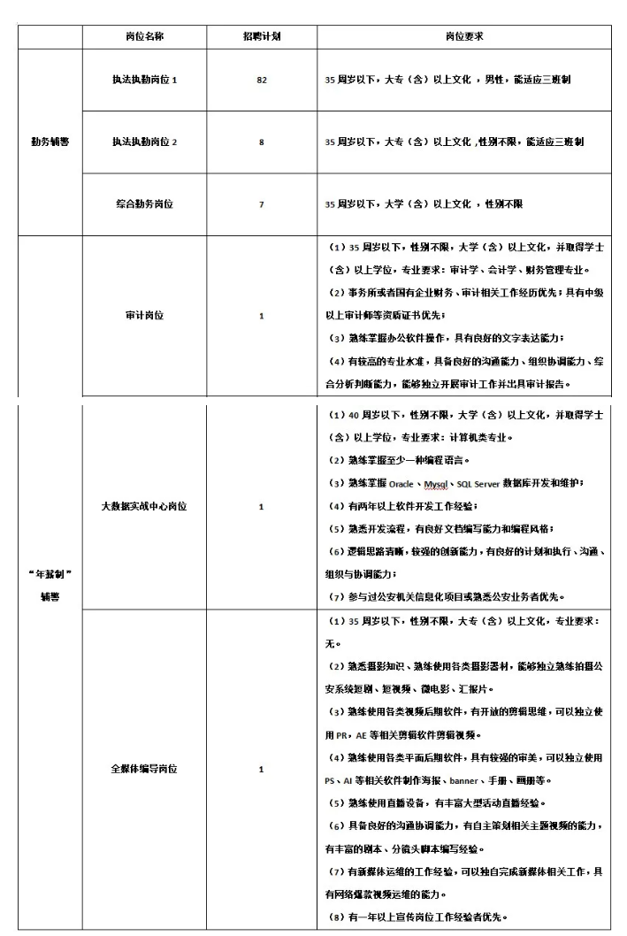 广东警察工资图片