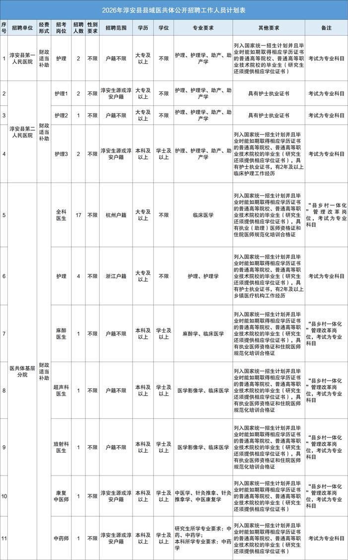表格.png