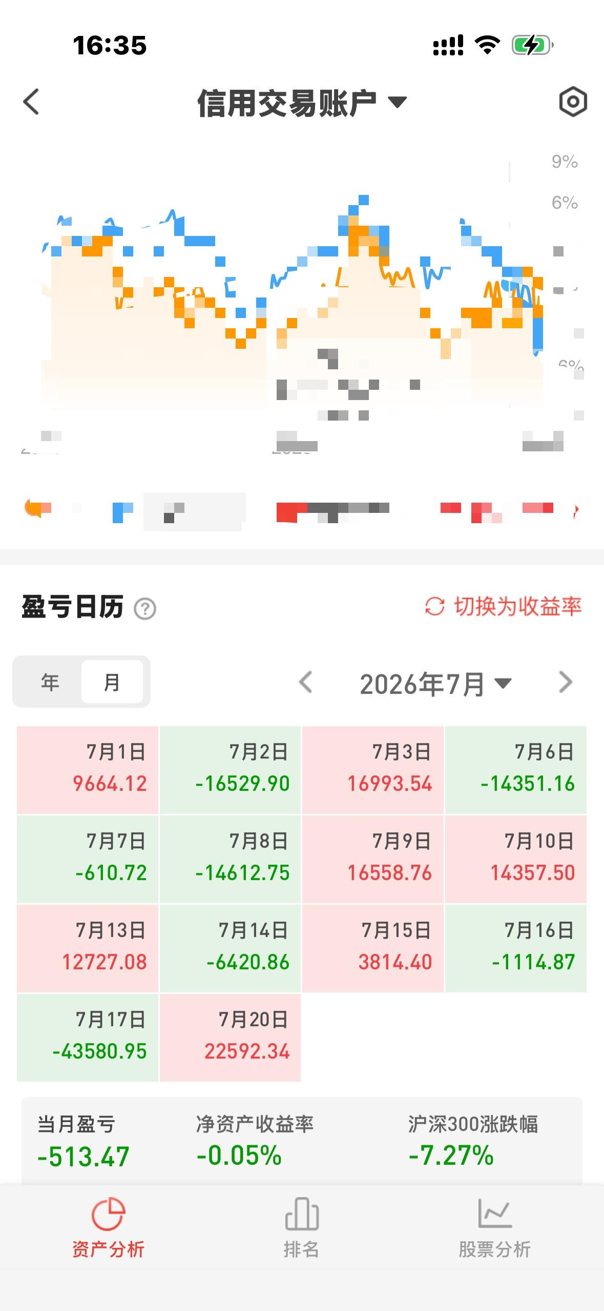 刘盈其中一个账户7月份的盈亏表现