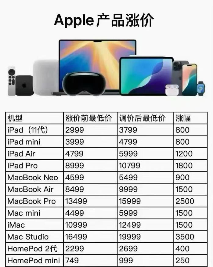 产品涨价单(受访者提供)