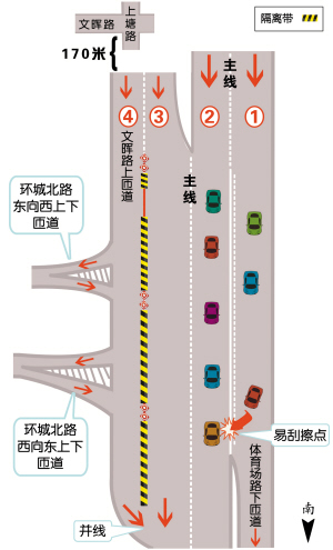 上塘高架北向南近体育场路下匝道路段示意图
