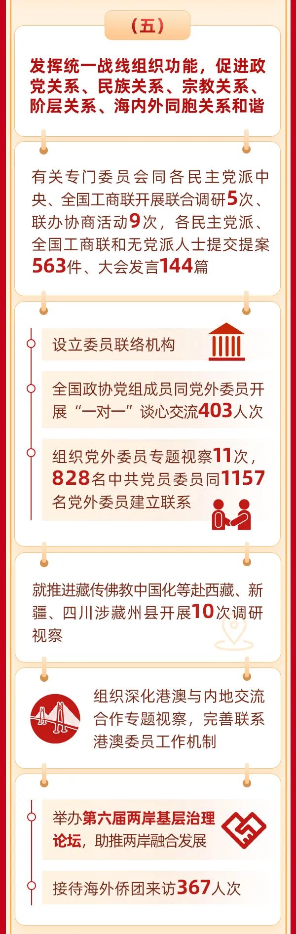 一图读懂全国政协常委会工作报告